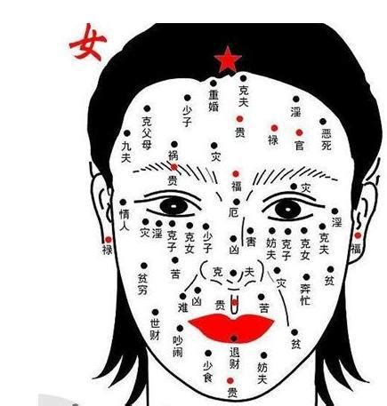 全身身上女人身上痣|超全！身体30种痣相全解(图)